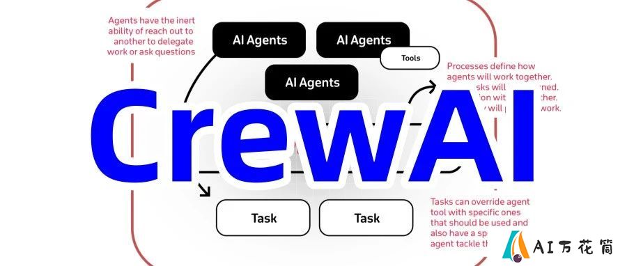 crewAI：17.8k星星！自主 AI 代理的尖端框架，用AI重新定义团队协作
