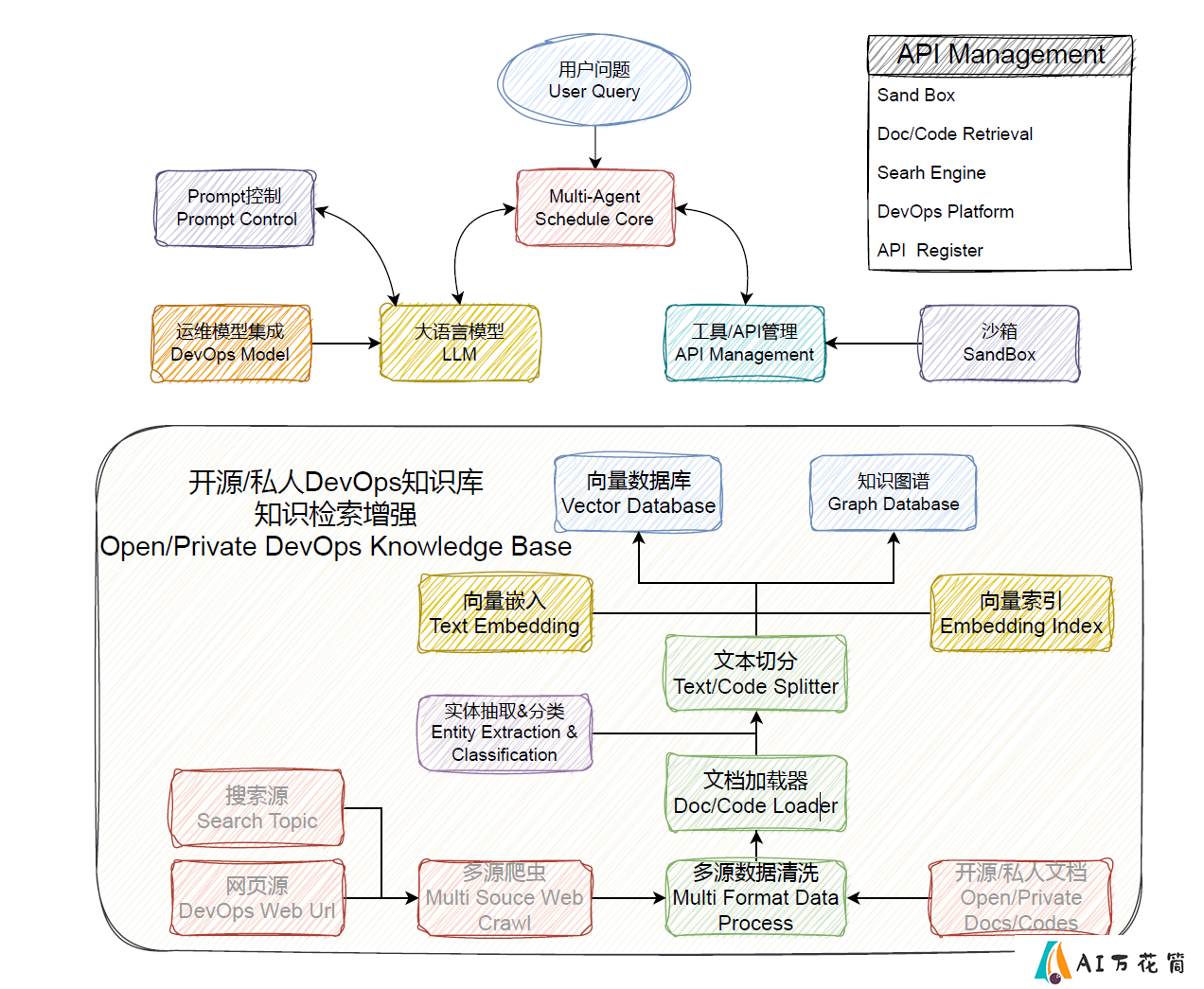 CodeFuse-ChatBot学习资料汇总 - 基于大语言模型的软件开发智能助手
