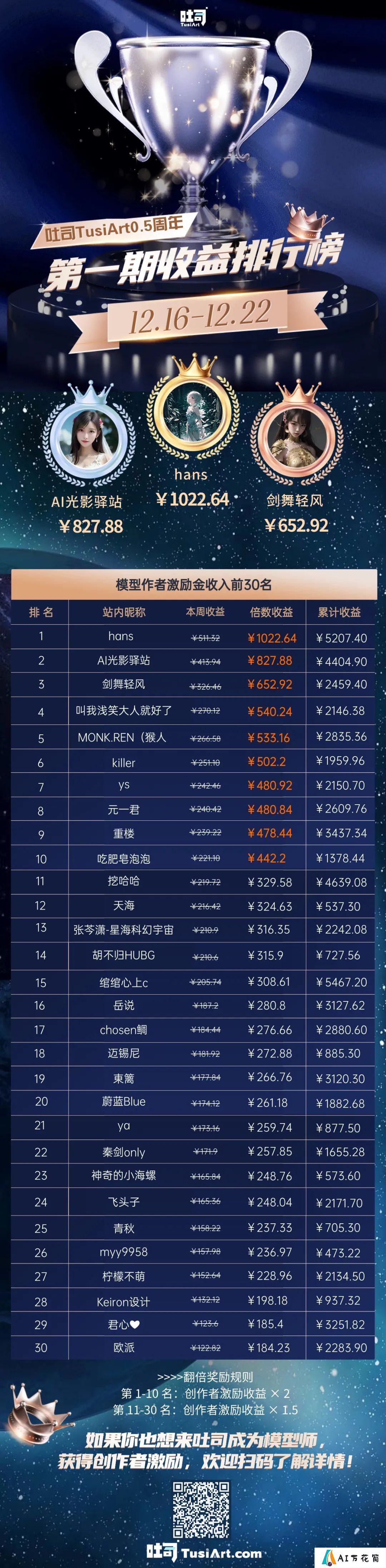 吐司 0.5 周年庆，创作者激励翻倍拿，万元奖金等你赢！.jpg