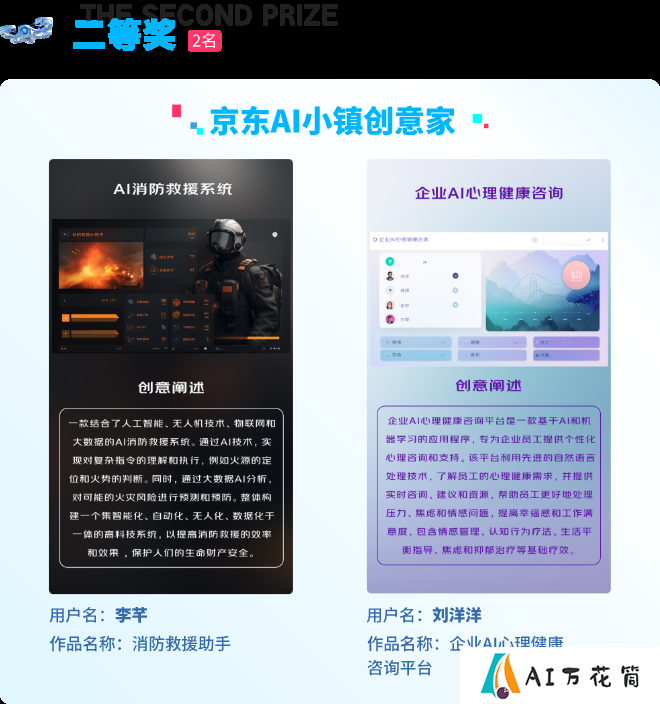 触手AI x 京东首届AIGC创作大赛结果公布.png