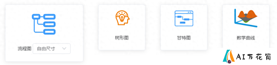 IAuto 软件测评：一款免费、轻巧、高效、强大的办公绘图工具(图2)