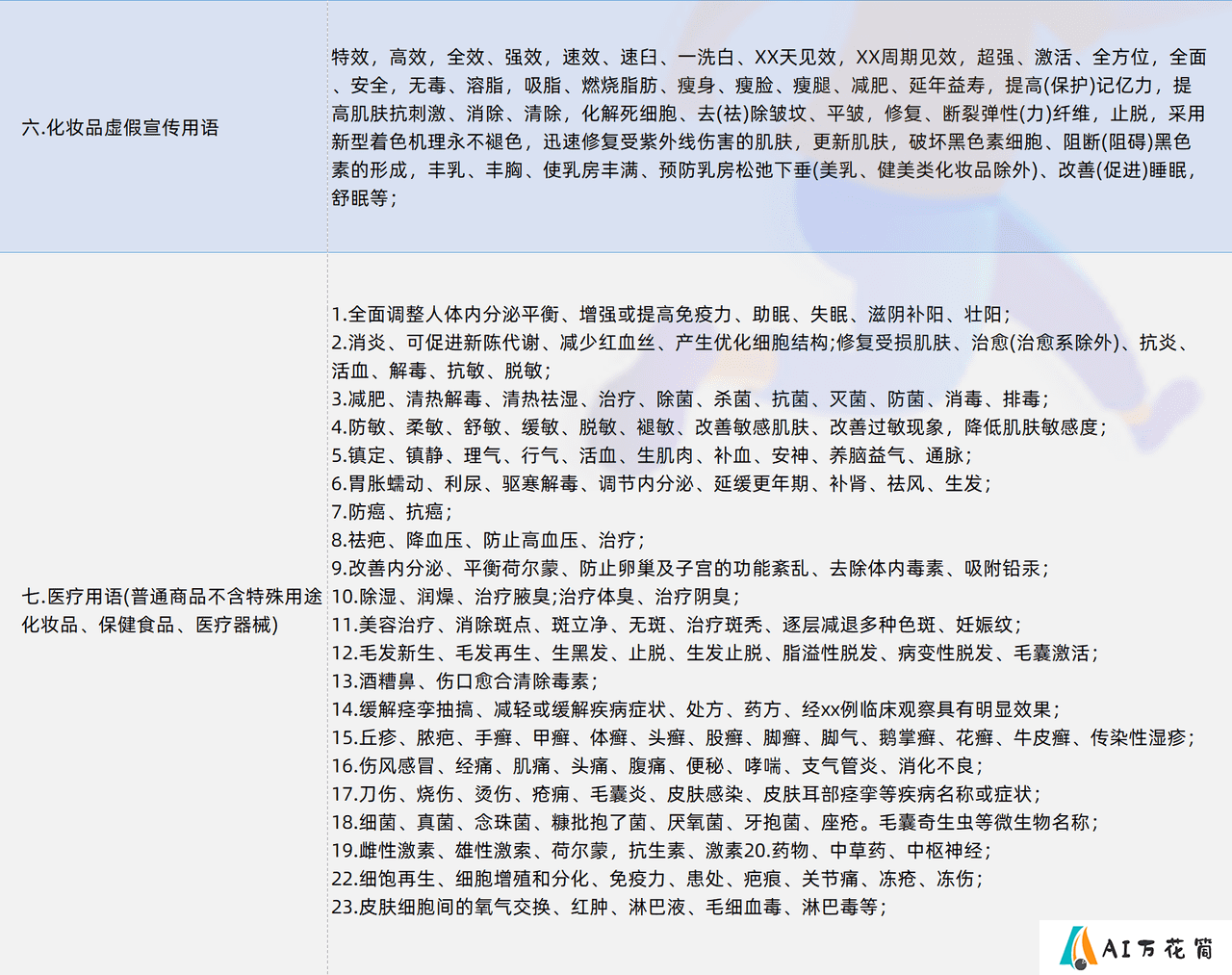 七类抖音违规词明细 (2).png