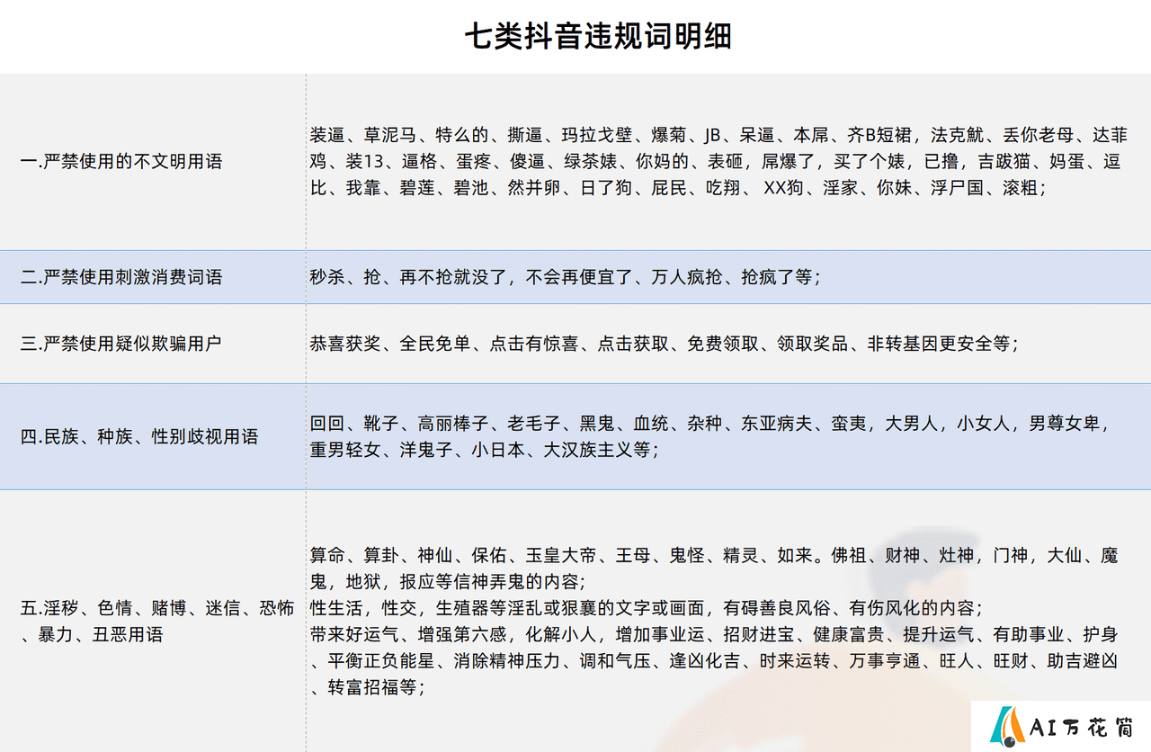 七类抖音违规词明细 