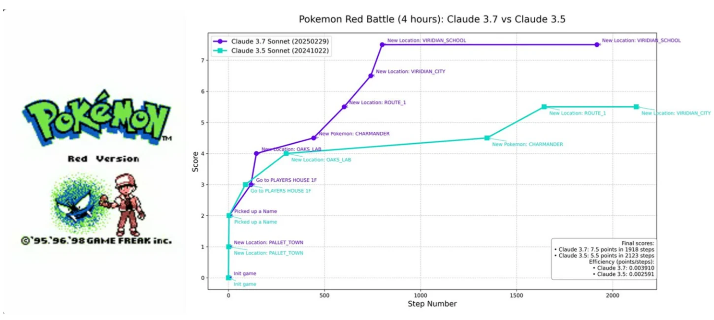 PokemonGym：一个AI代理通过服务器-客户端玩宝可梦红的平台