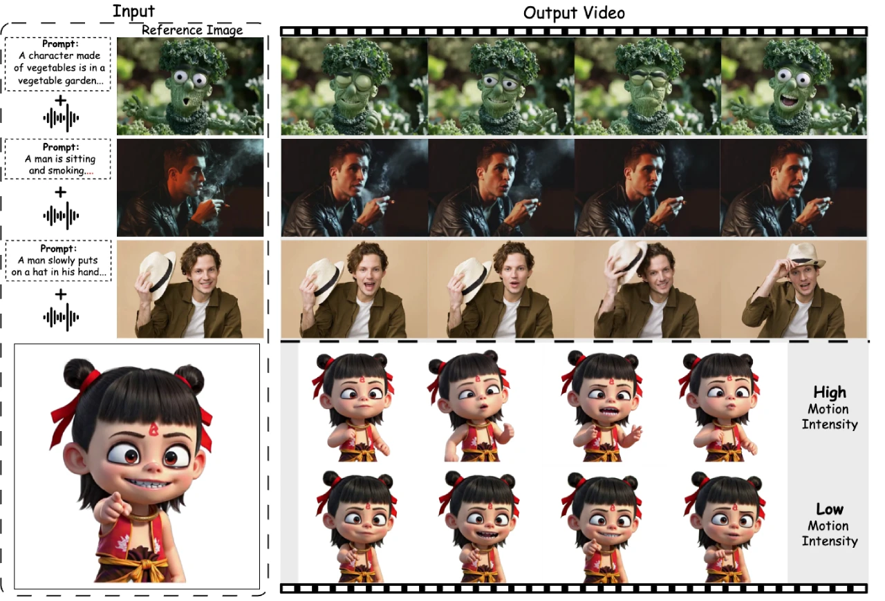 FantasyTalking：阿里巴巴一款从单张静态肖像生成逼真的动态说话肖像生成工具.webp