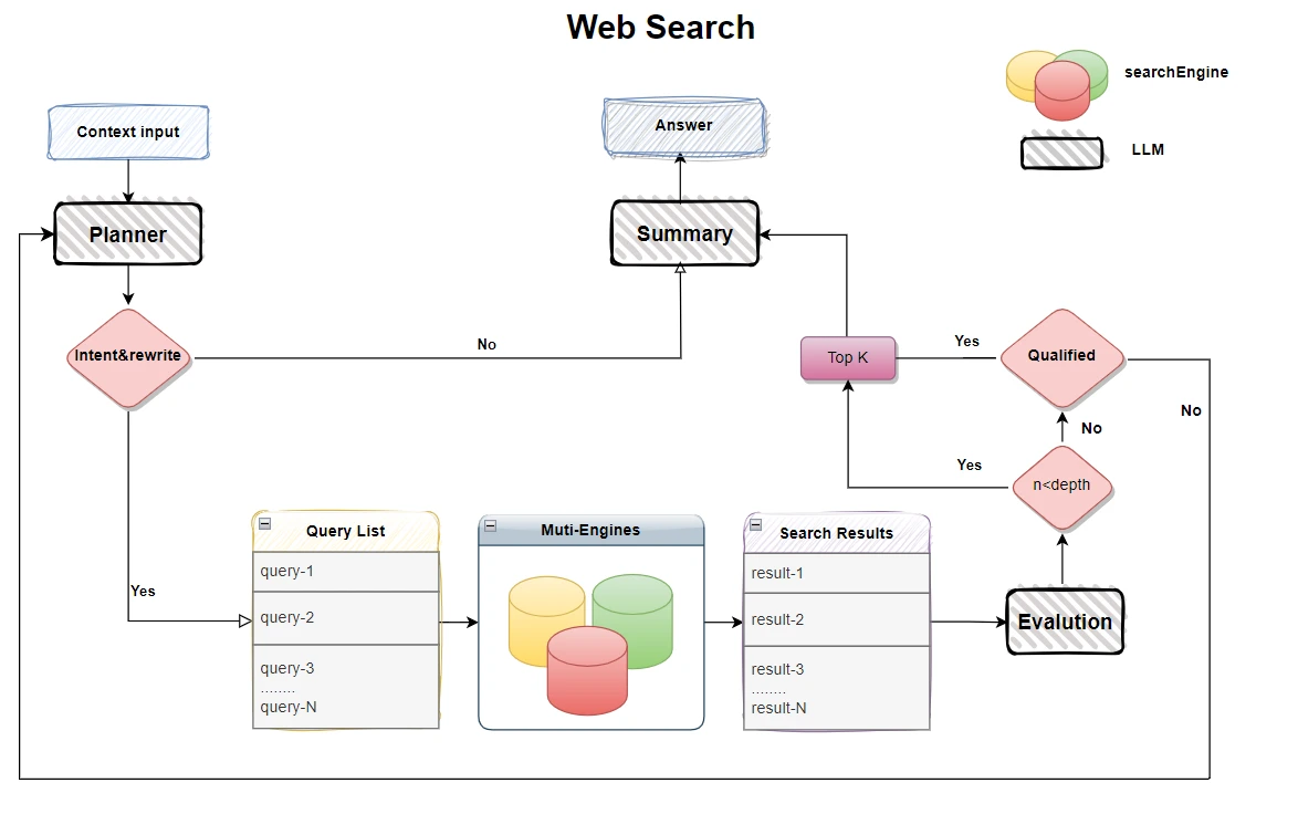 Deep Search Lighting：轻量级、纯WebLLM搜索方案.webp
