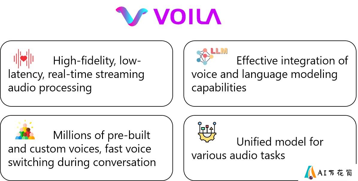 Voila：一款开源的端到端AI语音模型.jpg