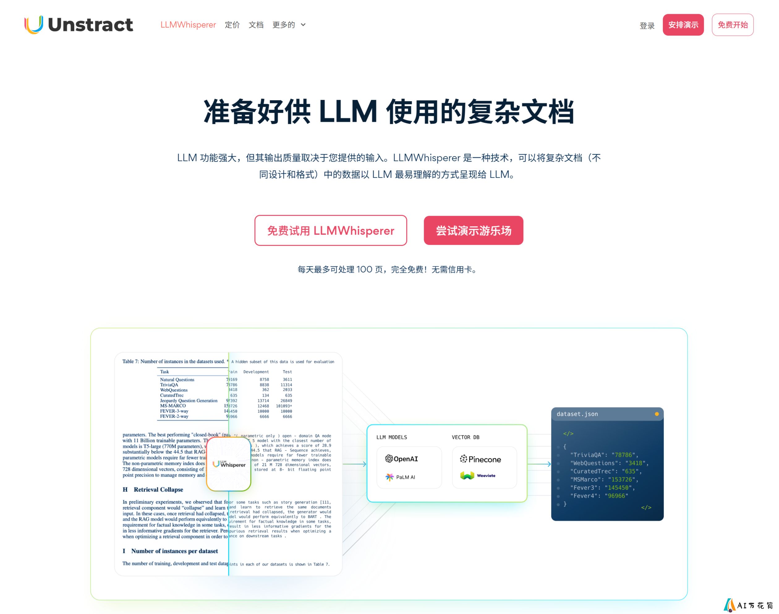 LLM Whisperer：将复杂文档转换为结构化文本的文档解析工具.jpg