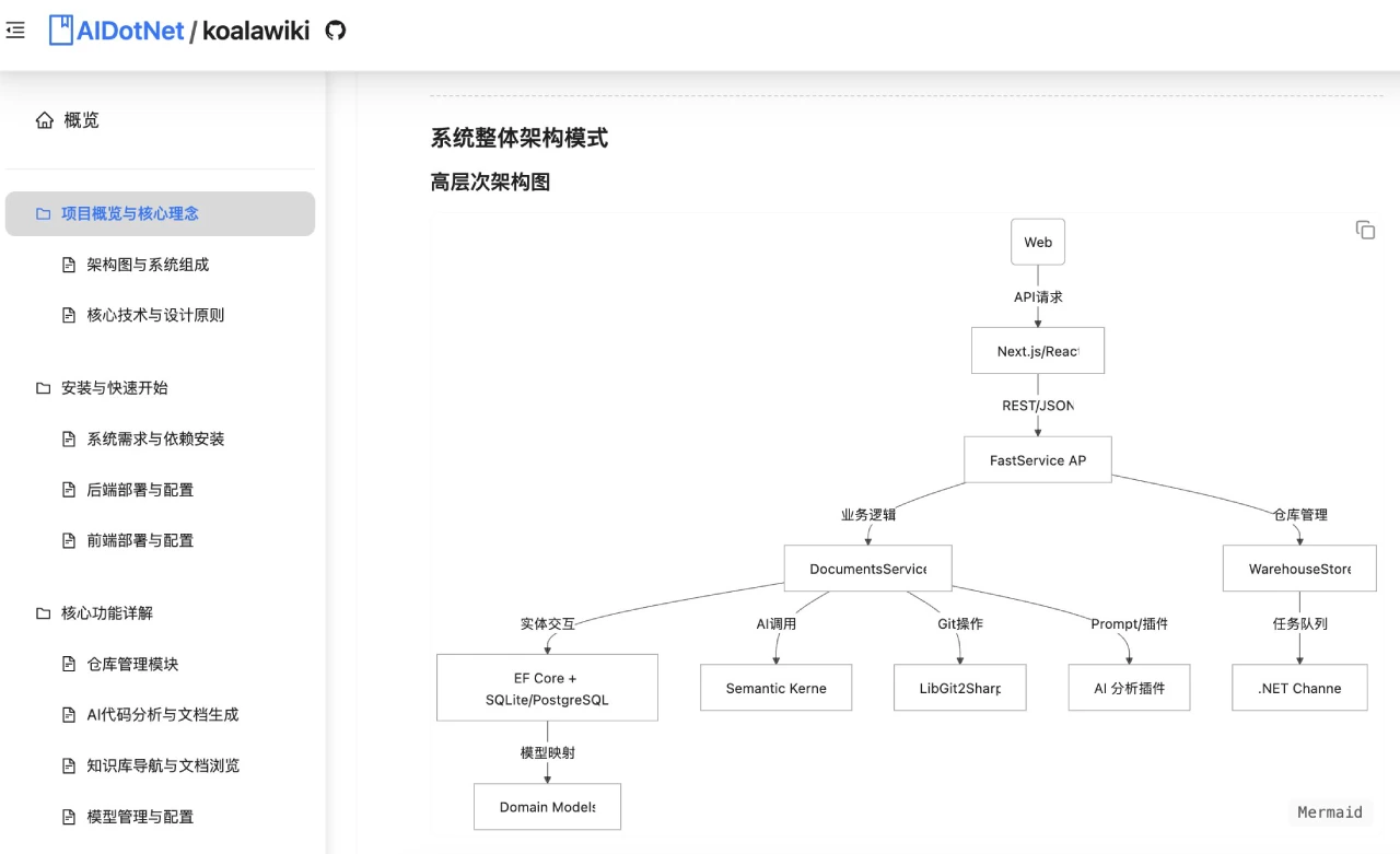 KoalaWiki：DeepWiki开源替代品，可以自动解析你的Git代码仓库