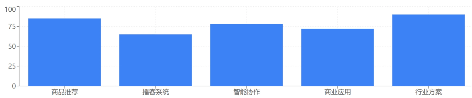 扣子空间使用场景分布.webp
