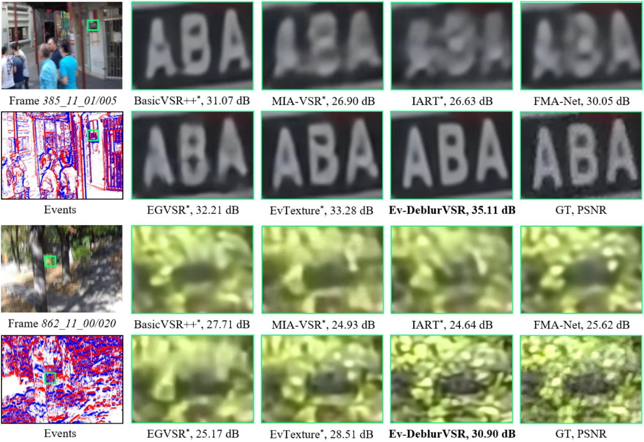 Ev-DeblurVSR 的功能.webp