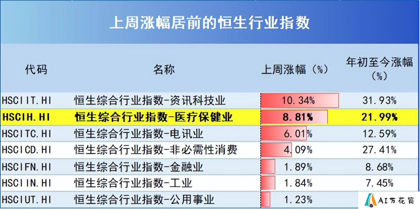高盛中国AI医疗指数里的新叙事