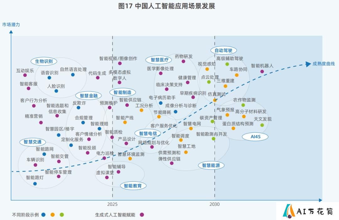 DeepSeek引发鲶鱼效应，中国算力市场呈现“四变”