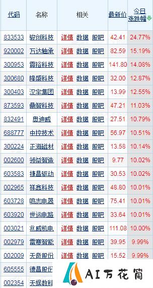 特斯拉Optimus即将量产，人形机器人或成现象级大赛道