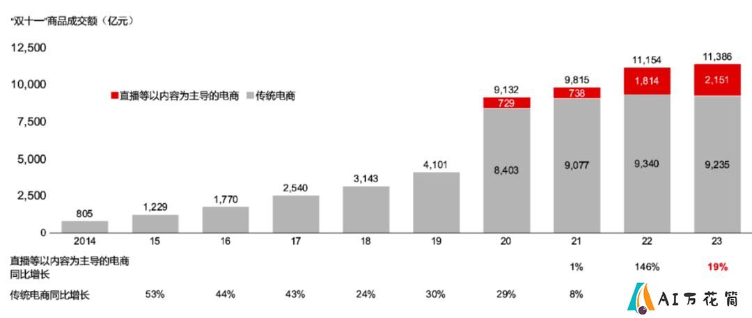 从AI中寻找新的增长点，零售业需要思考六个问题