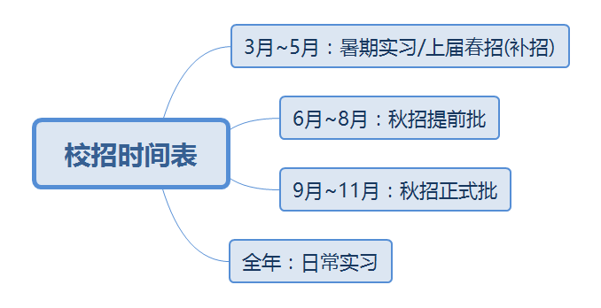 AI-Job-Notes 入门学习资料汇总 - AI算法岗求职全攻略
