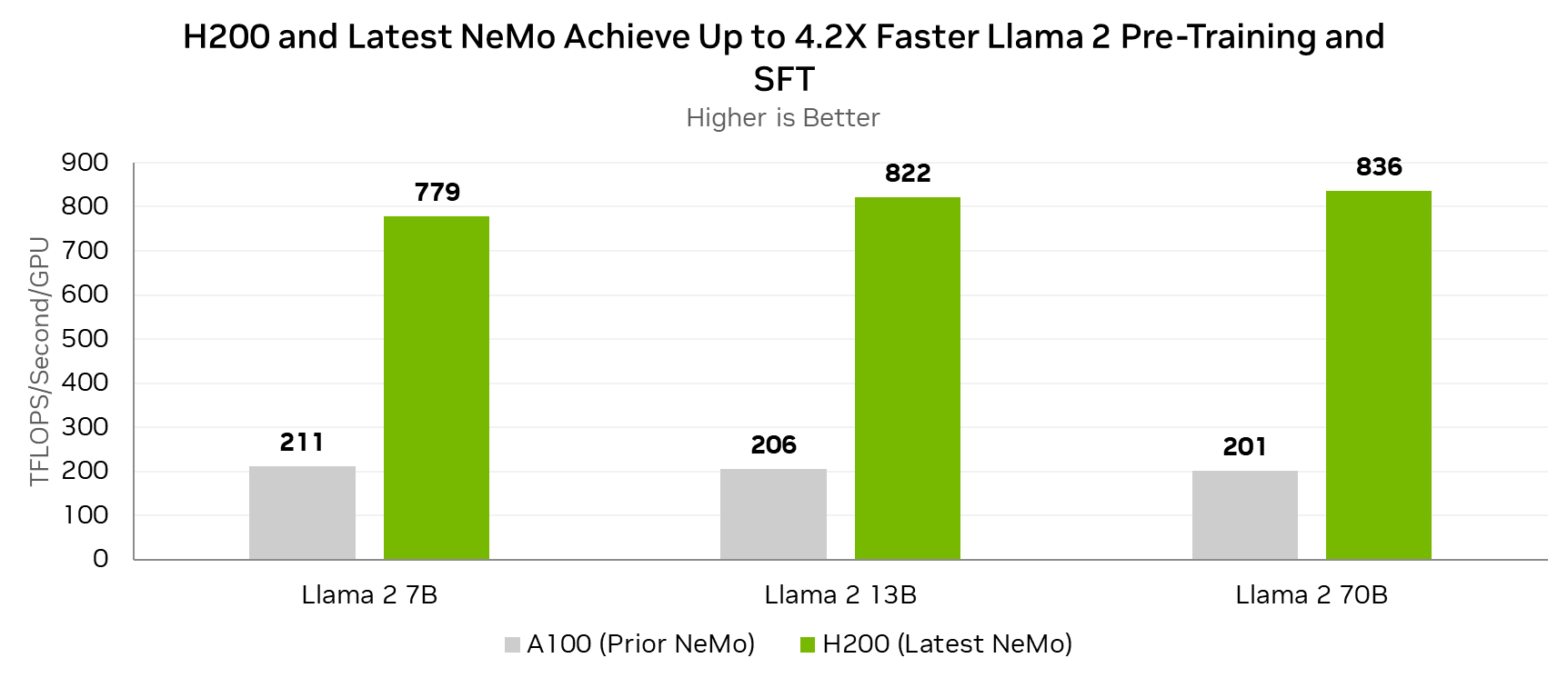 NeMo学习资料汇总 - NVIDIA的可扩展生成式AI框架