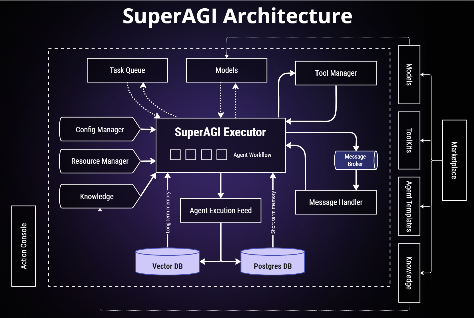 SuperAGI: 开源自主AI代理框架的新时代