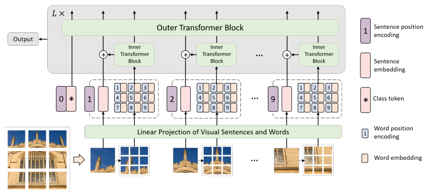 Efficient-AI-Backbones: 华为诺亚方舟实验室开发的高效AI骨干网络