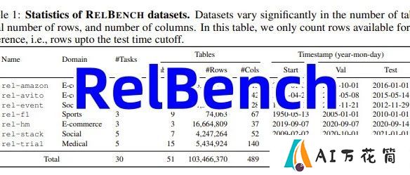 RelBench：斯坦福大学最新发布，将关系型数据库转为图形表示，提高预测准确性