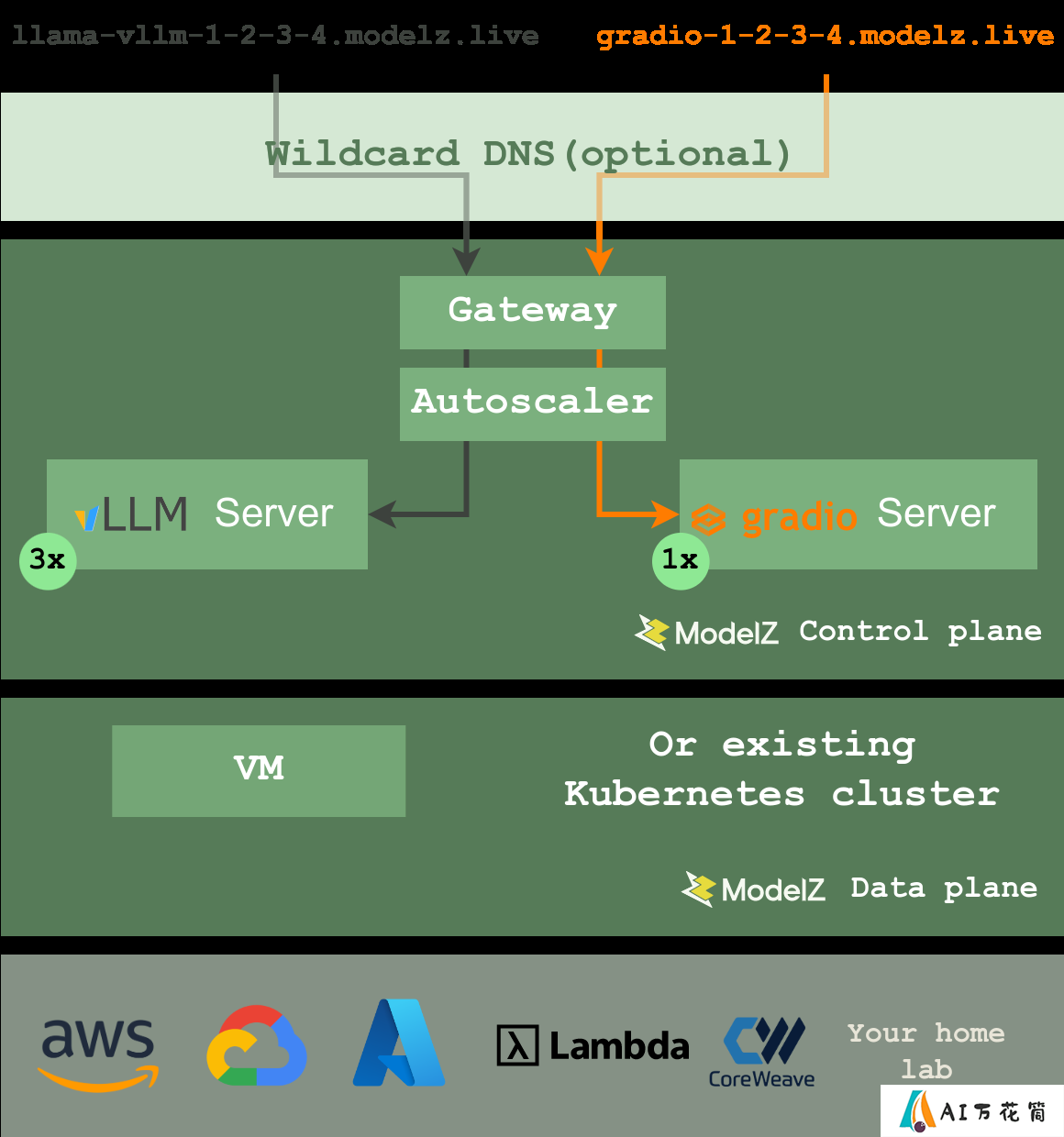 OpenModelZ: 一站式机器学习模型部署利器