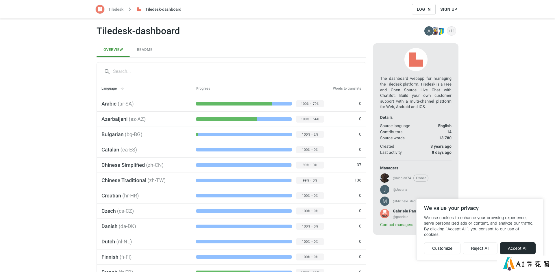 Tiledesk Dashboard: 开源客服平台的强大控制中心