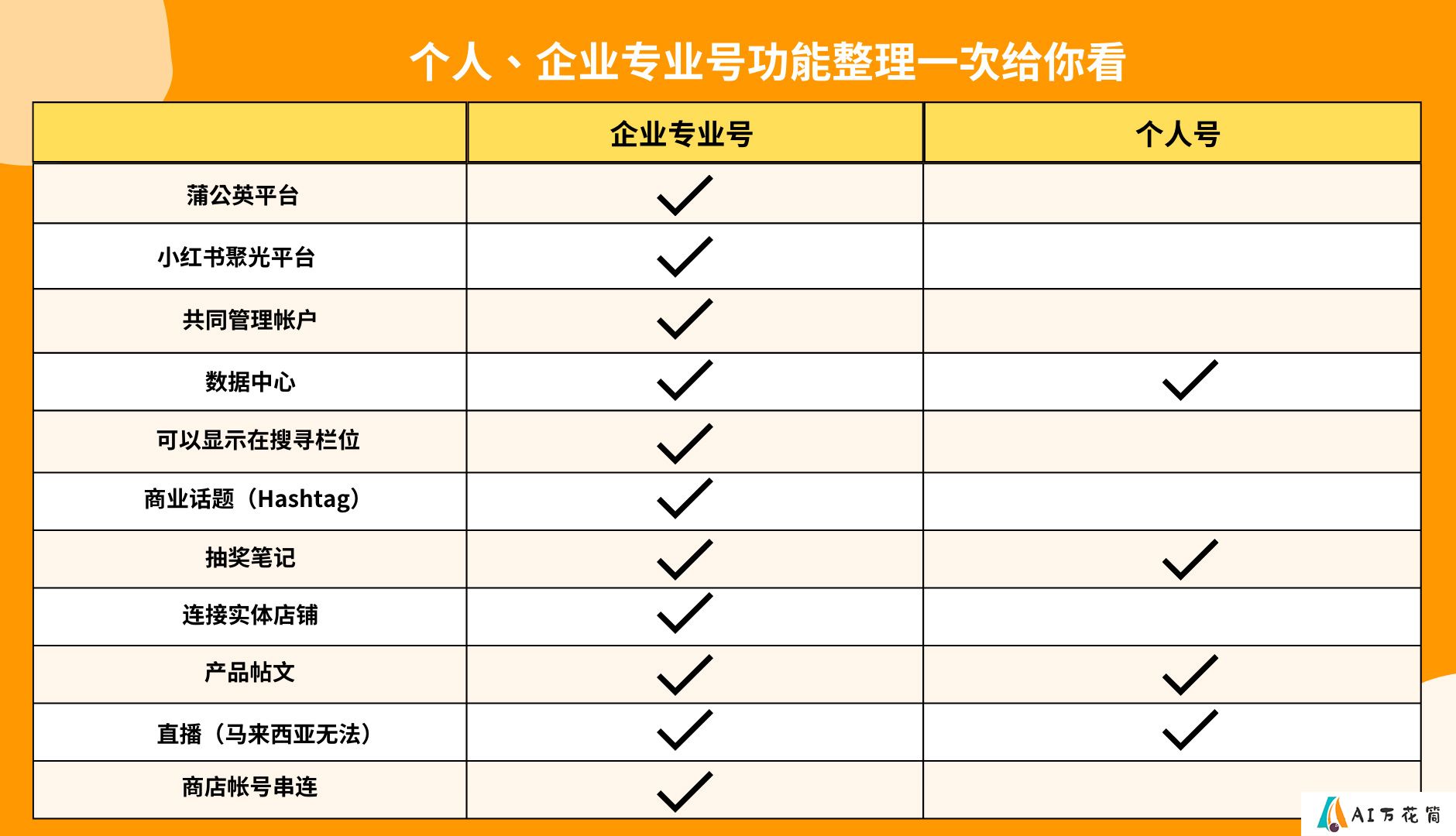 小红书专业号的好处及专业号申请方法