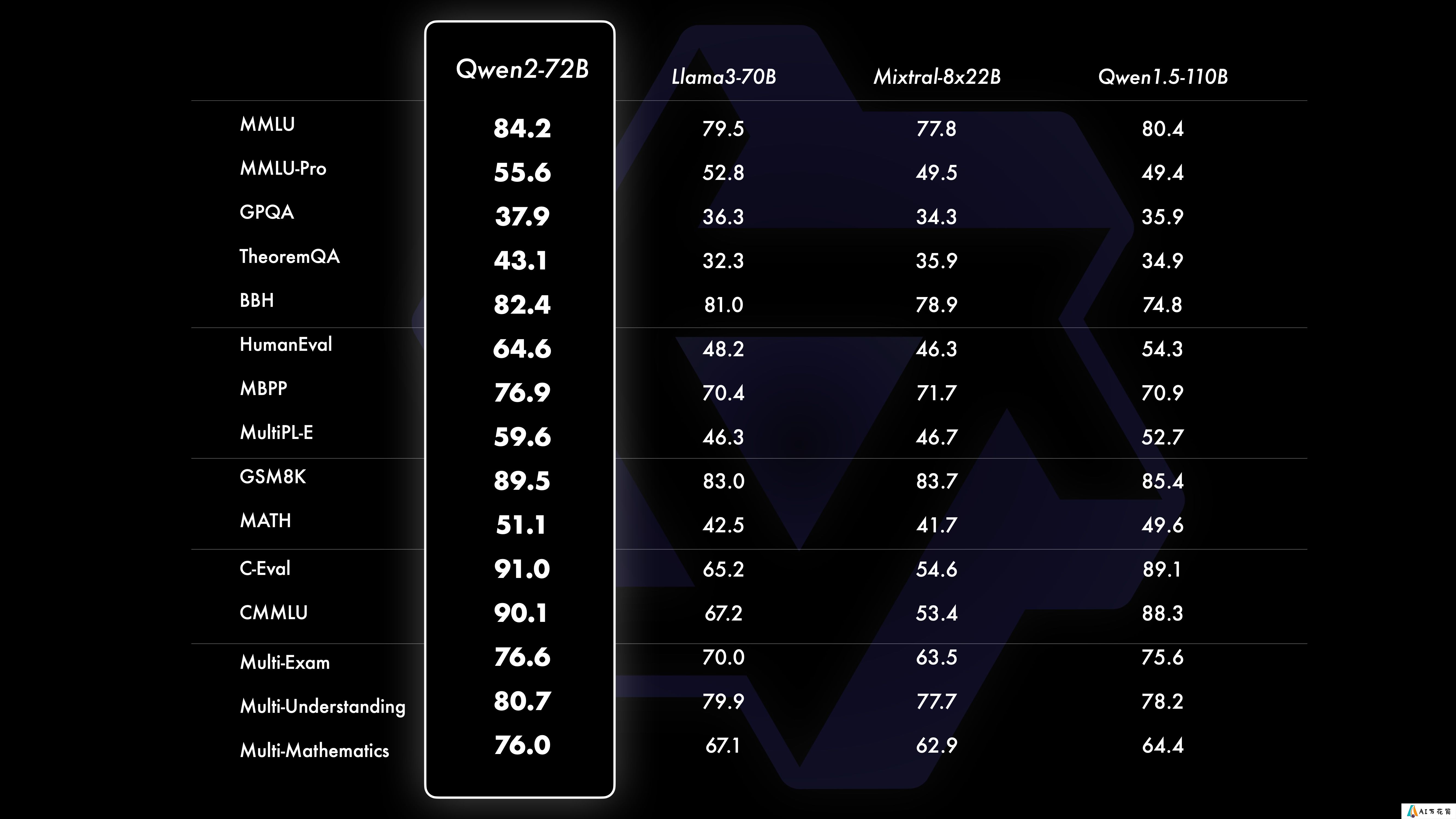 qwen2-72b.jpg