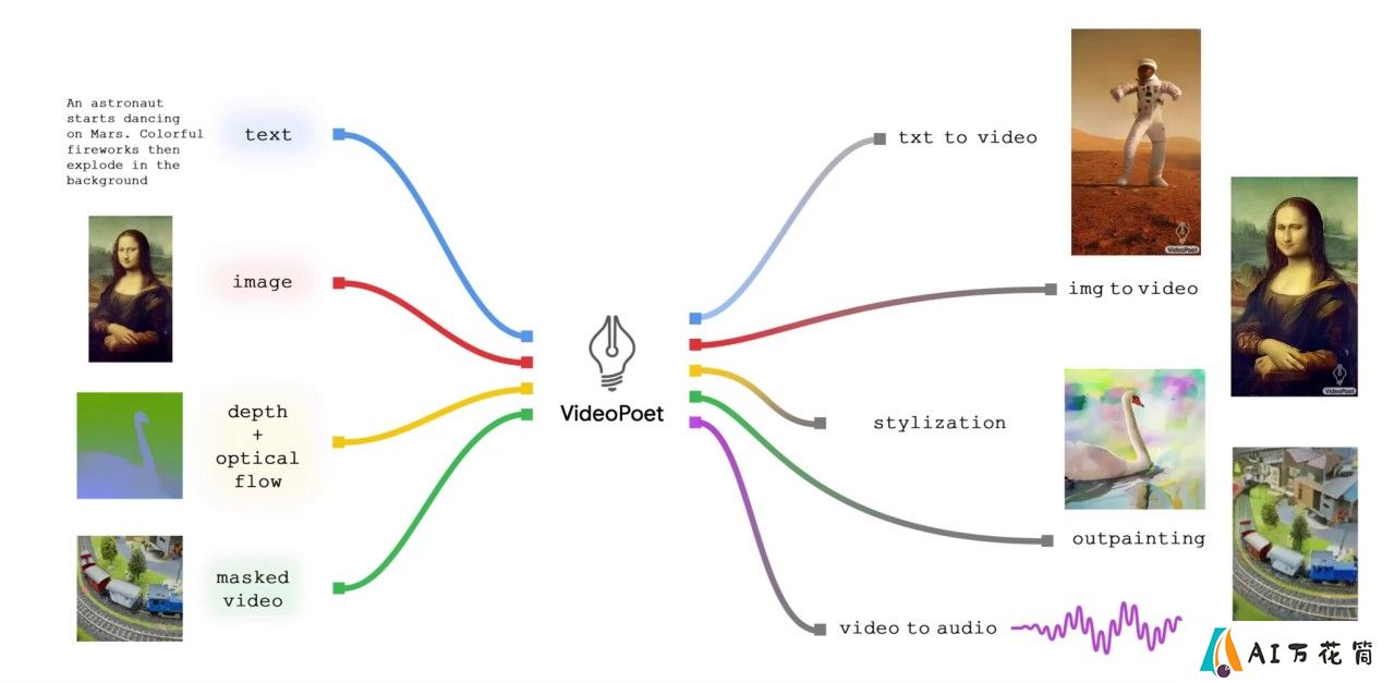 VideoPoet.jpg