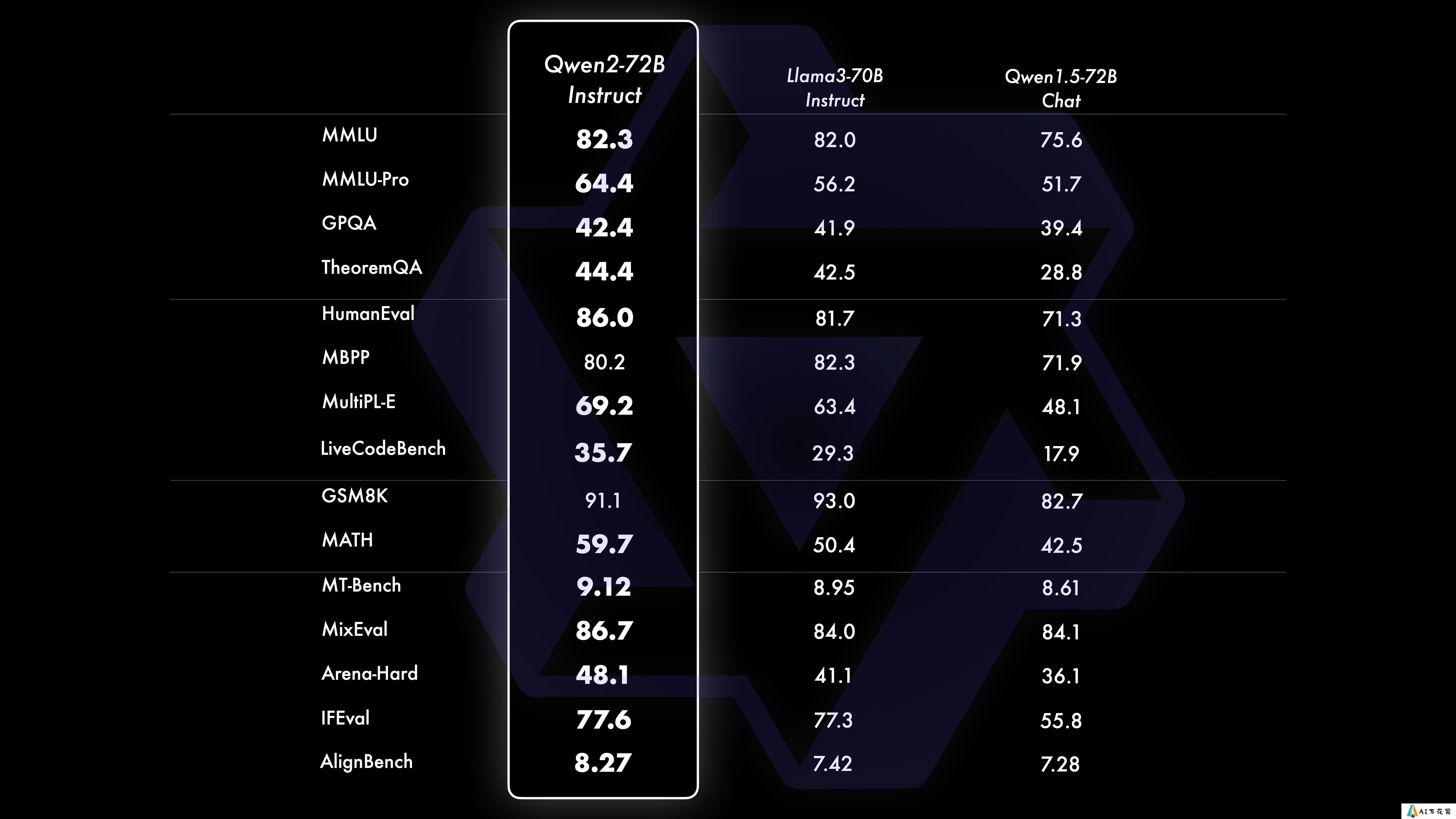 qwen2-72b-instruct.jpg