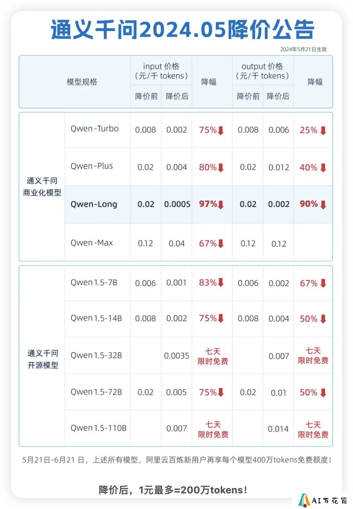 通义千问大降价.jpg