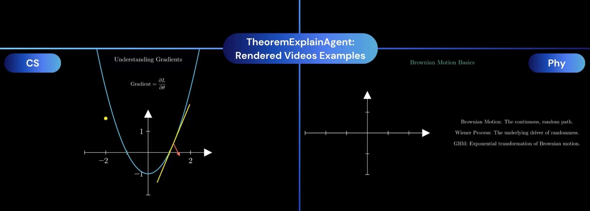 TheoremExplainAgent.webp