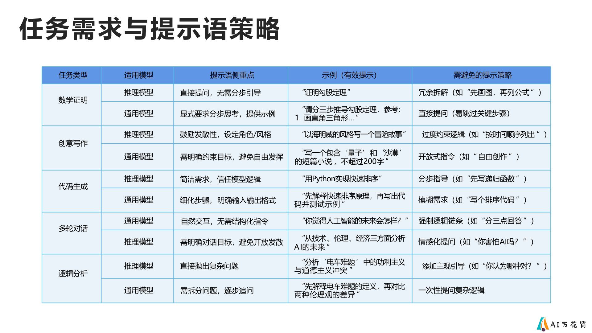 普通人如何抓住DeepSeek红利.jpg