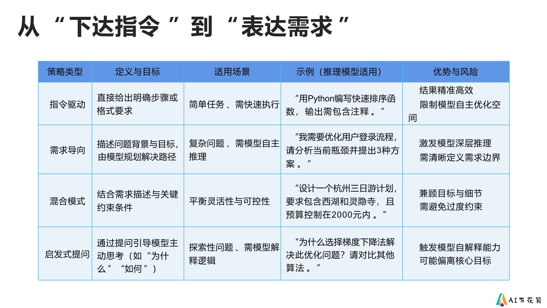 普通人如何抓住DeepSeek红利.jpg
