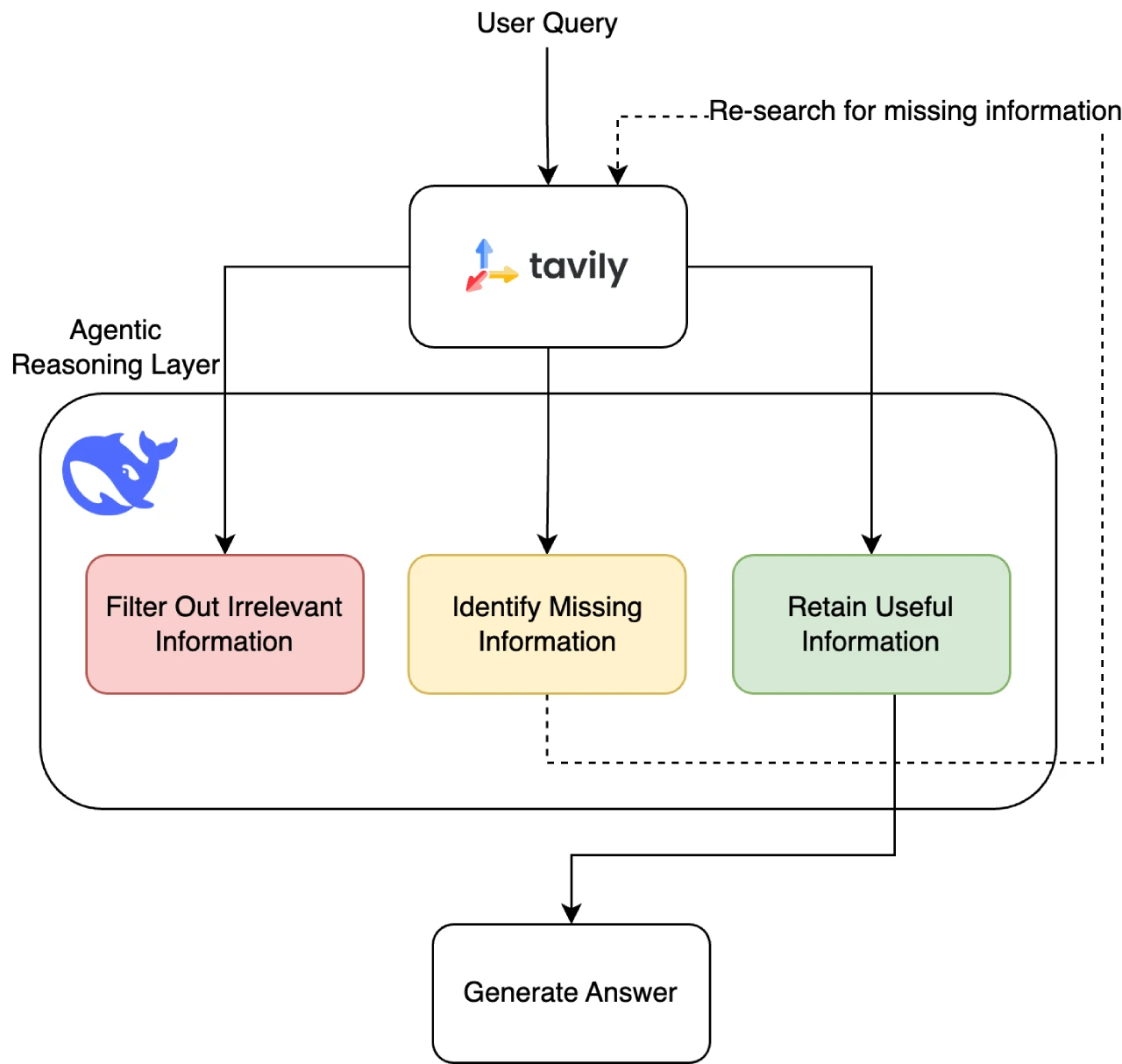 R1-Reasoning-RAG：结合了 DeepSeek R1 推理模型 和 (RAG) 的先进框架.webp