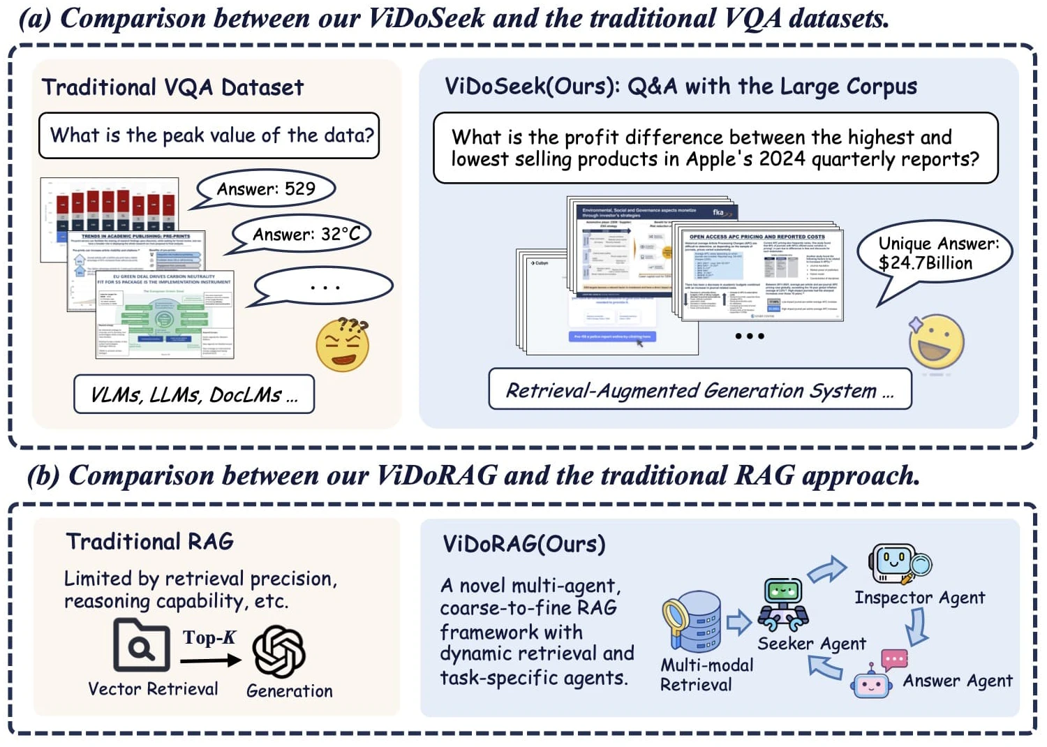 ViDoRAG框架.webp