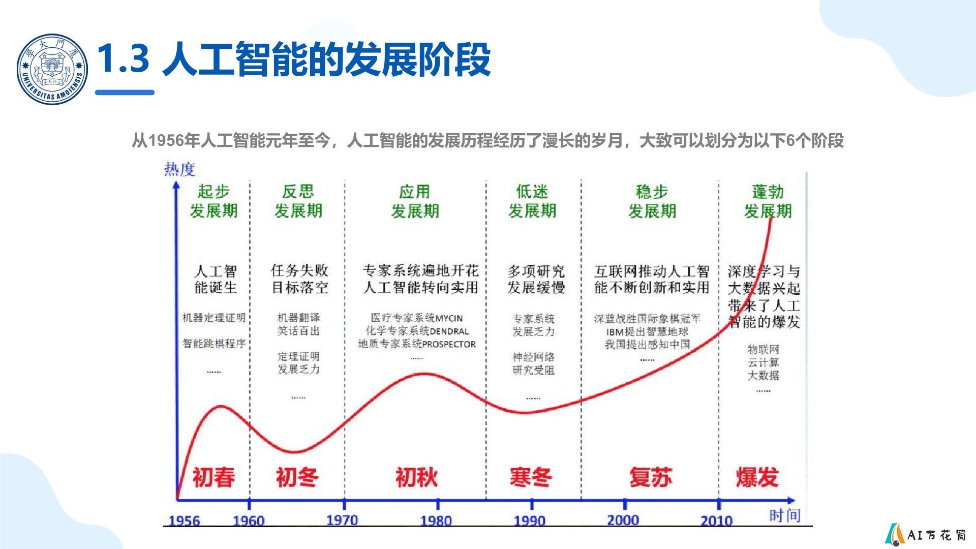 人工智能思维.jpg