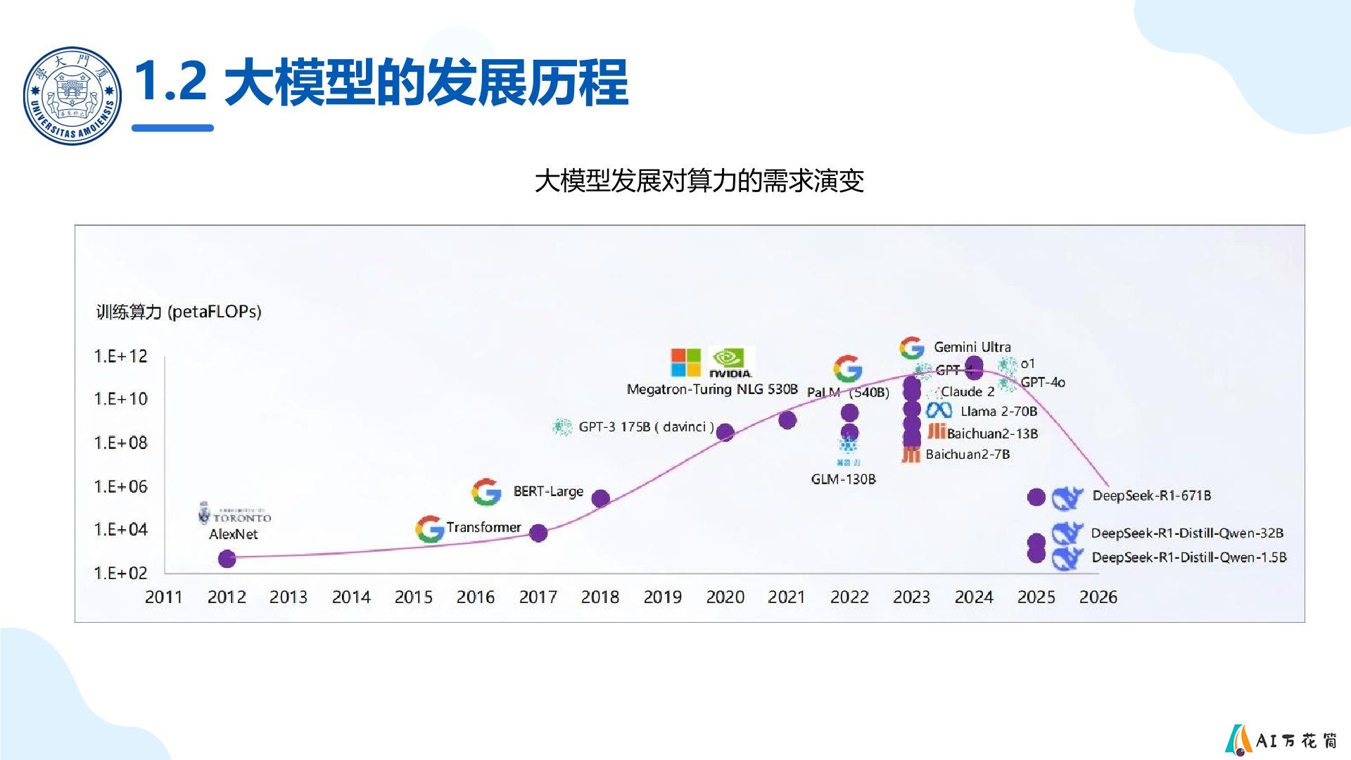 厦门大学：《DeepSeek大模型及其企业应用实践》-大模型的行业应用.jpg