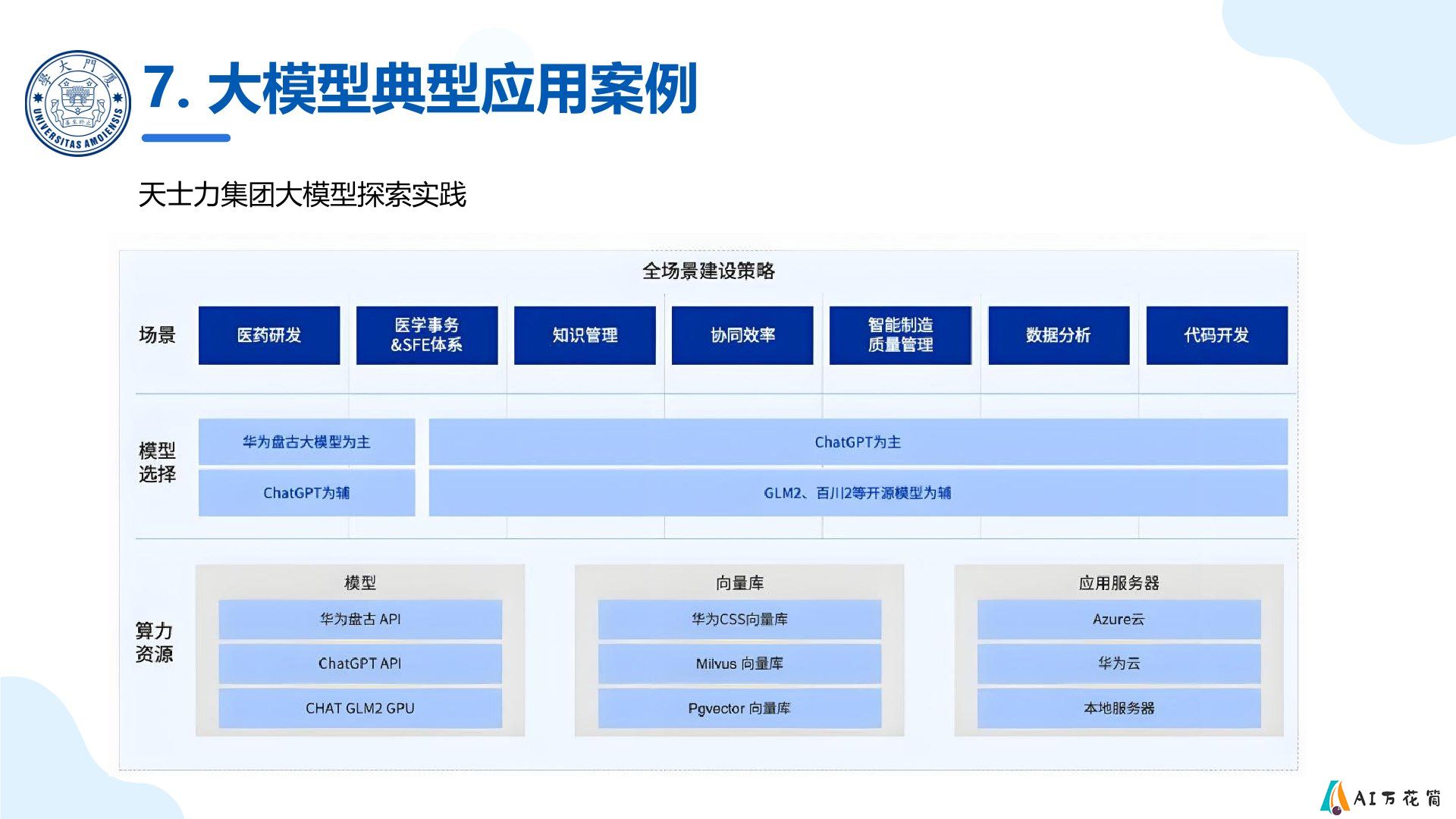 厦门大学：《DeepSeek大模型及其企业应用实践》-智能体的企业应用.jpg
