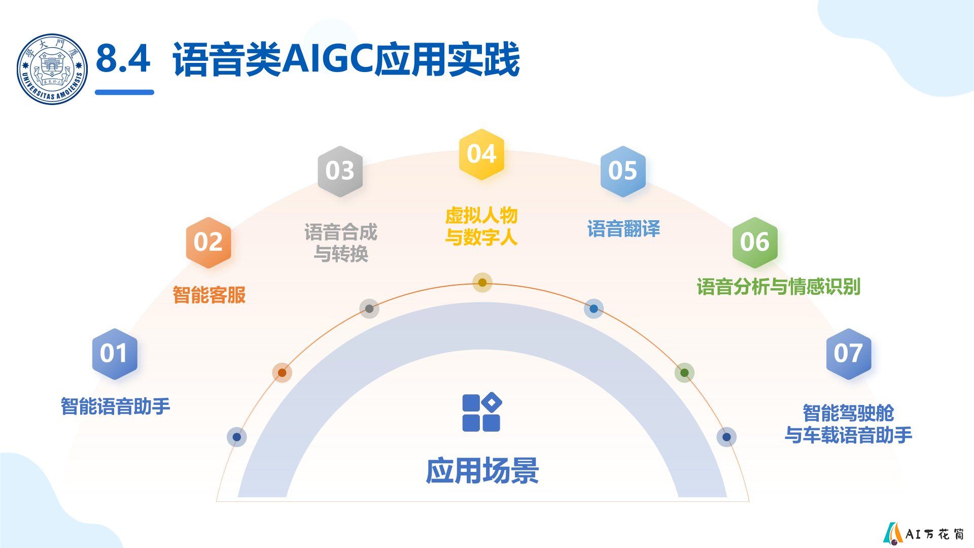 厦门大学：《DeepSeek大模型及其企业应用实践》-AIGC（人工智能生成内容）与企业应用实践.jpg