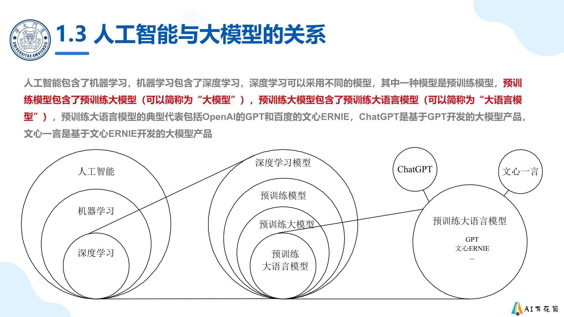 厦门大学：《DeepSeek大模型及其企业应用实践》-大模型的行业应用.jpg