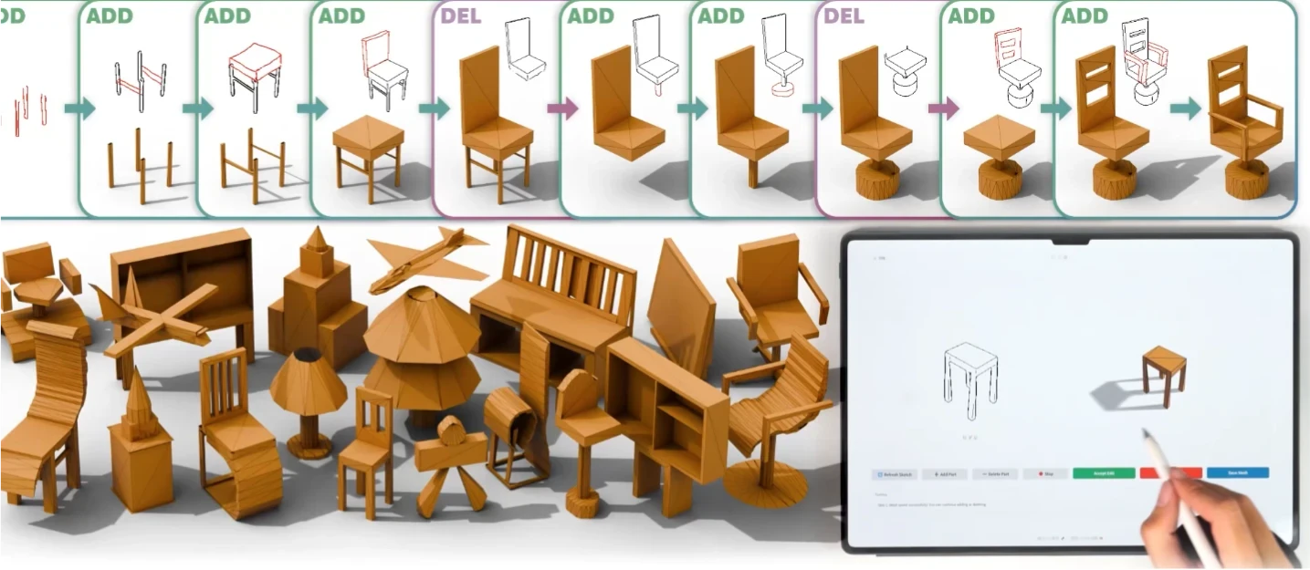 MeshPad：草图驱动的3D网格生成与编辑工具