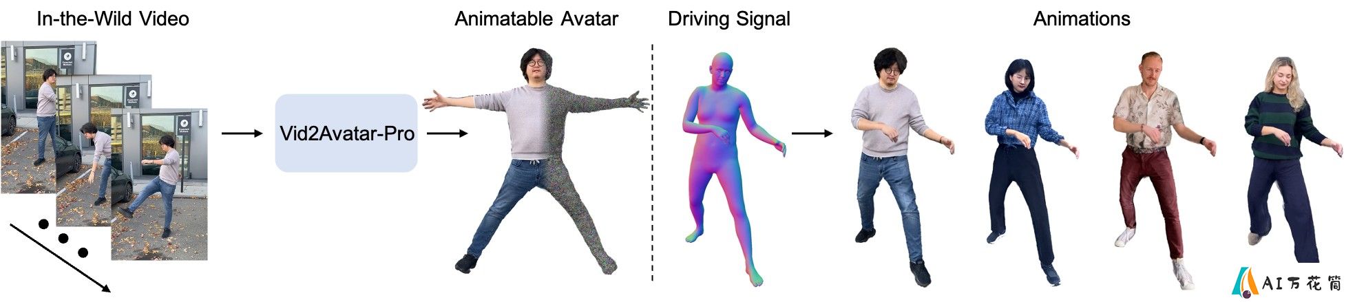 Vid2Avatar-Pro：从单目自然视频中生成逼真的3D人体虚拟形象
