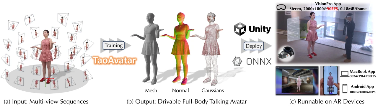 TaoAvatar：阿里的一个高保真、轻量级的全身交互式数字人技术项目