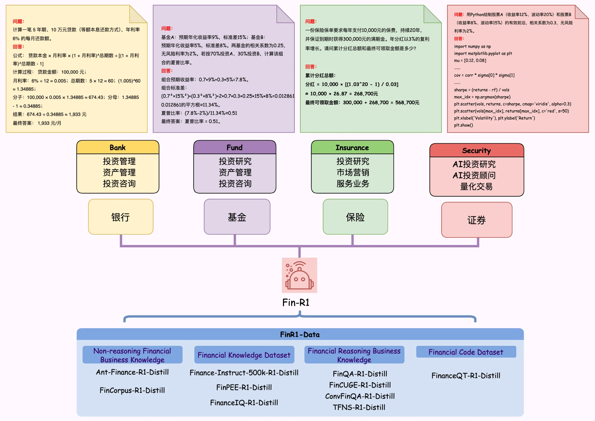 Fin-R1：一款专为金融领域设计的推理型大语言模型.webp