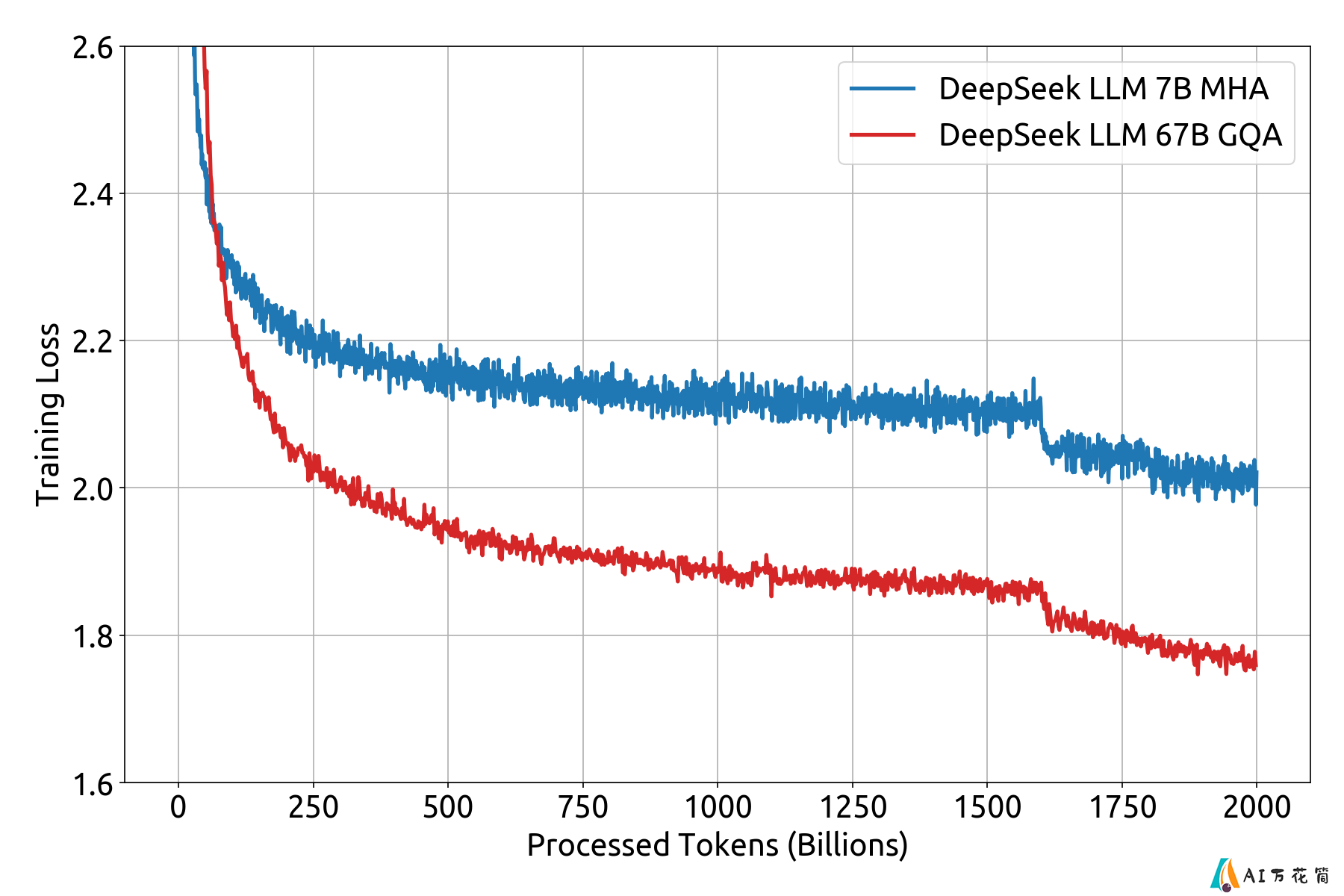 DeepSeek-LLM:开源大规模语言模型的新巅峰