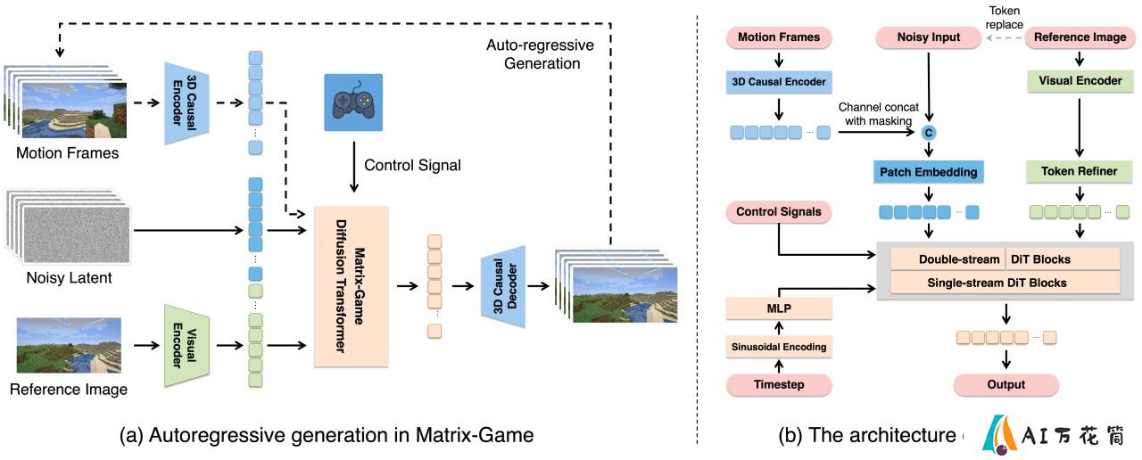 Matrix-Game技术原理.jpg