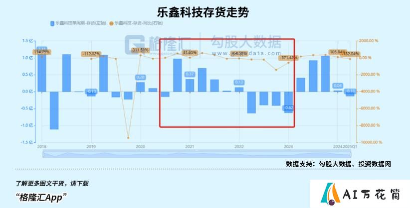 儿童手表卖爆了，养肥一堆芯片厂商？