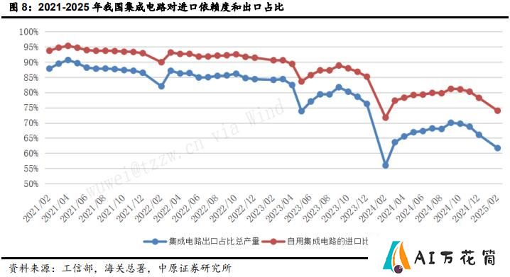 2024年报专题：AI+人形机器人，理想照进业绩的距离有多远
