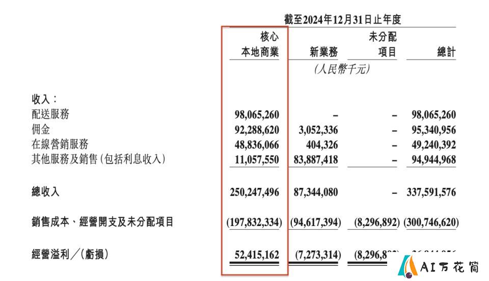 美团进攻AI，王兴透露“作战”策略